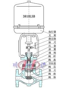 KHLC小口径笼式调节阀 内部剖面图