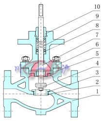 电动温度调节阀内部结构图