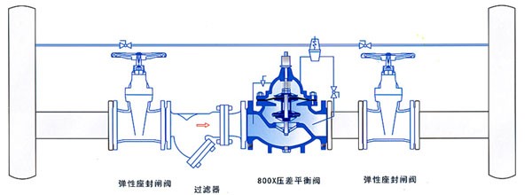 800X压差旁通平衡阀安装示意图